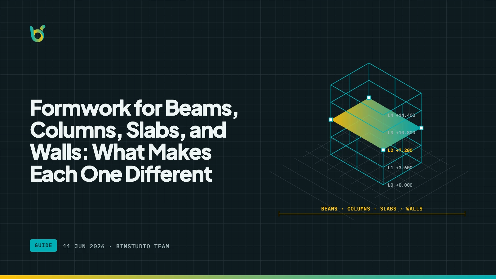 Formwork for Beams, Columns, Slabs, and Walls: What Makes Each One Different