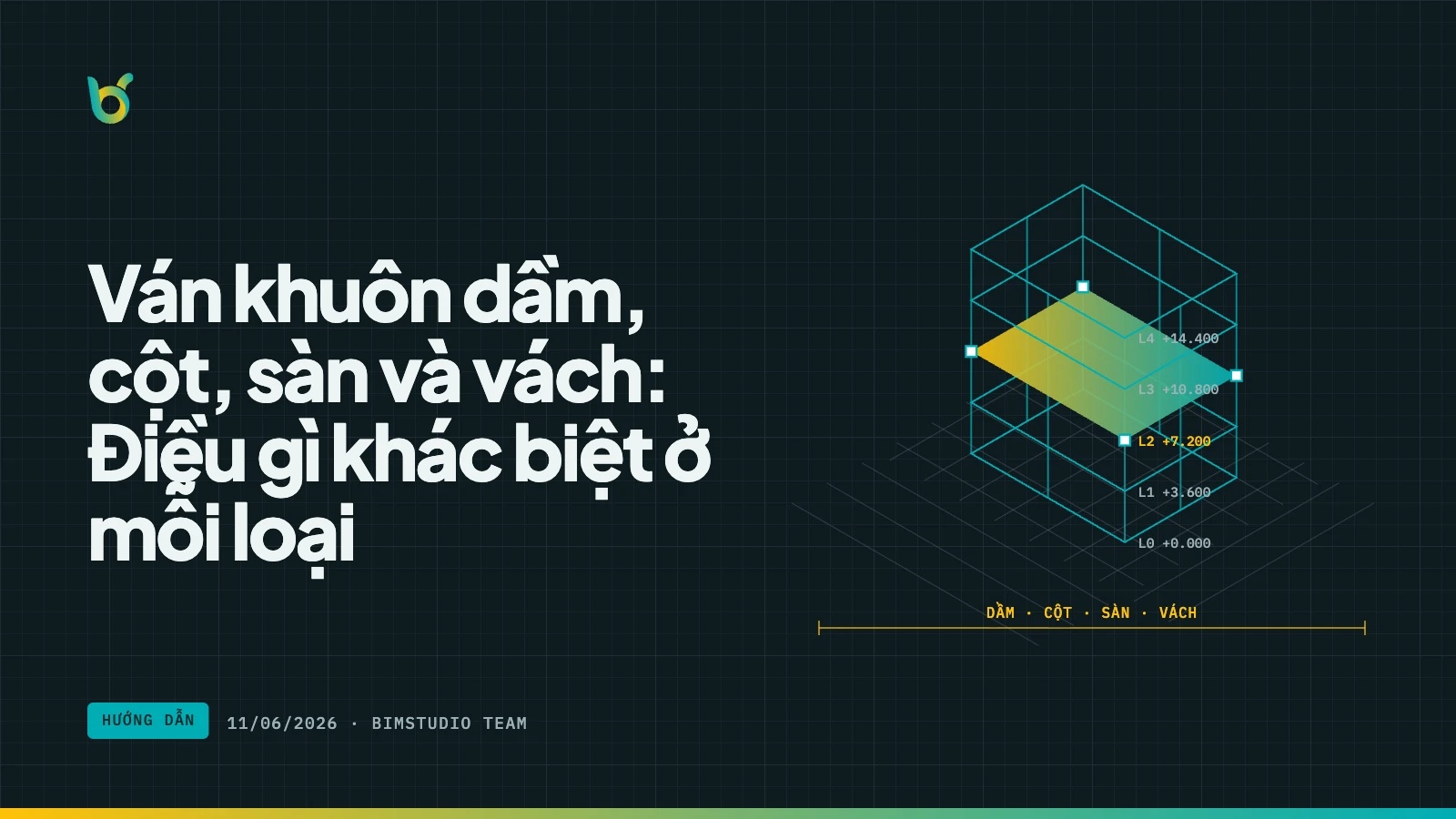 Ván khuôn dầm, cột, sàn và vách: Điều gì khác biệt ở mỗi loại